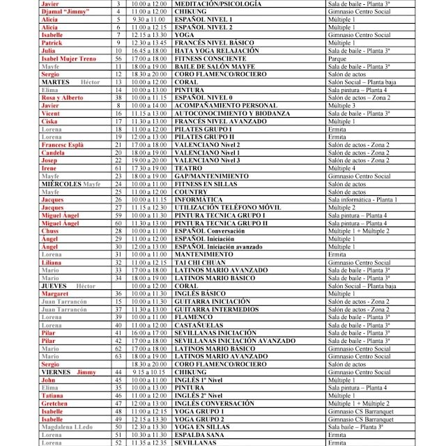 Lista de actividades 2025-2026